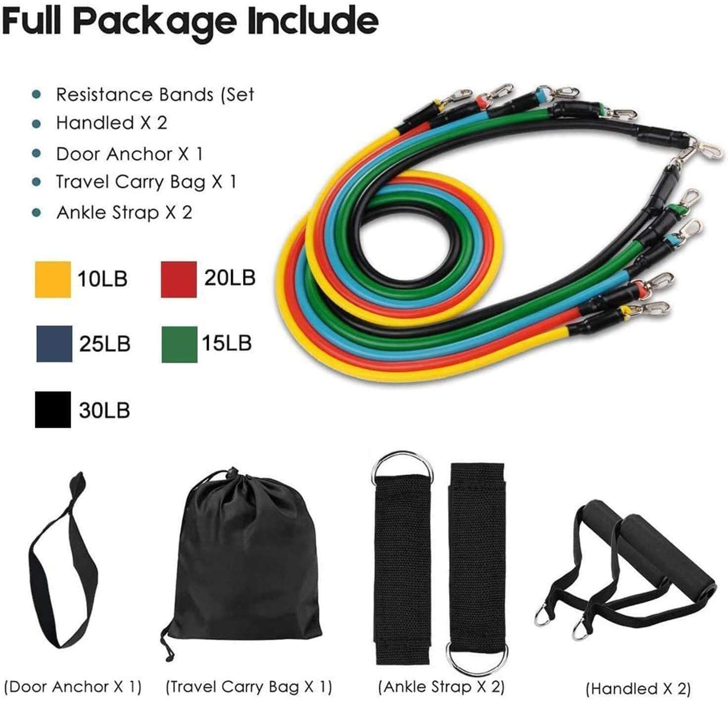 Widerstandsband-Set mit Türank – Yoga Fitness Resistance Band Bewertung und Preis