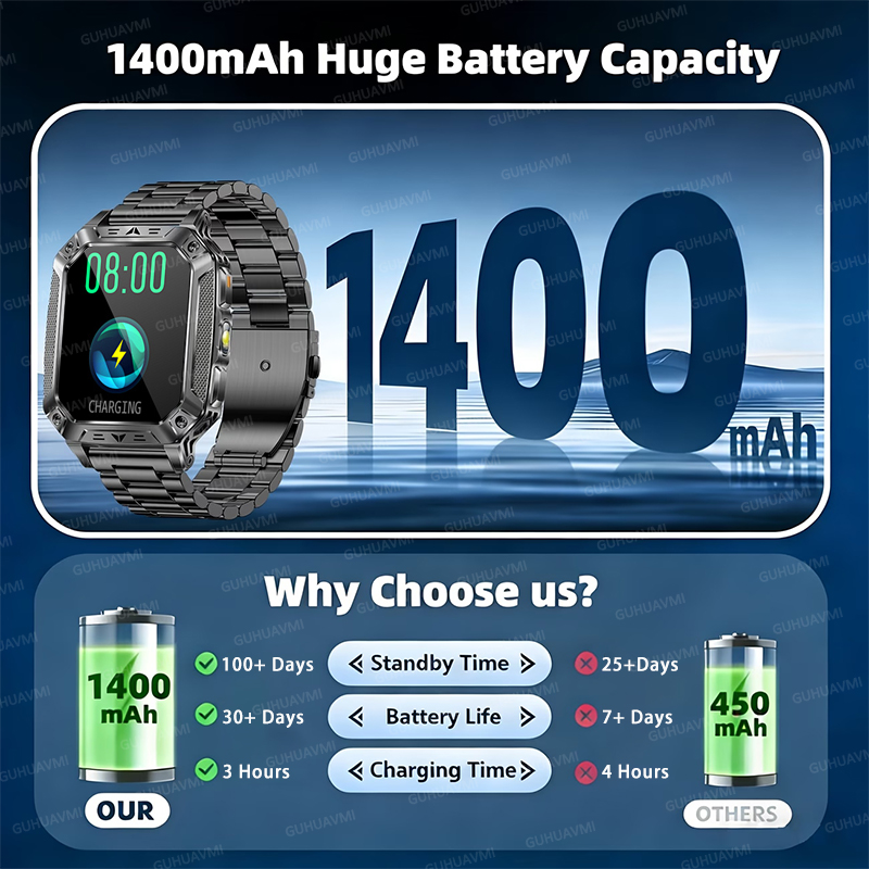 TANK Military 1400mAh Smartwat – Wrist Wraps Fitness Bewertung und Preis