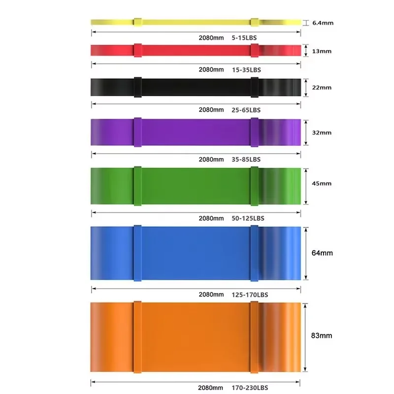 Hochbelastbares 7-Stufen-Wider – Yoga Fitness Resistance Band Bewertung und Preis